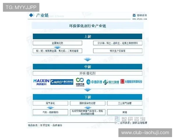 OB电子行业的环保节能技术发展现状与未来发展方向