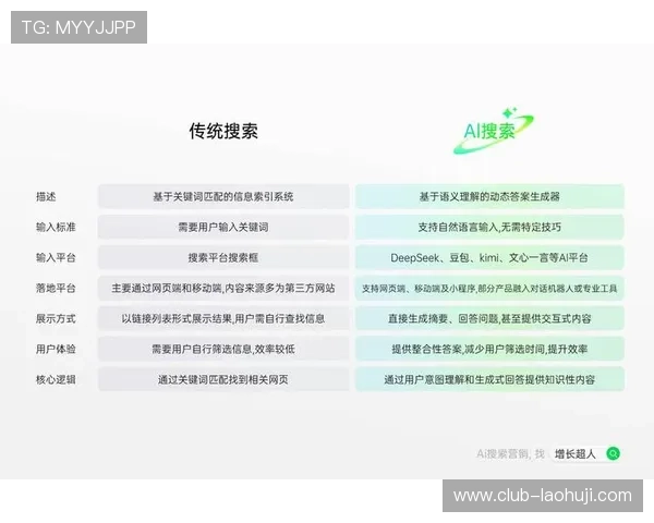 提升老虎机经销商客户满意度的服务优化方案 提升老虎机经销商客户满意度的服务优化方案