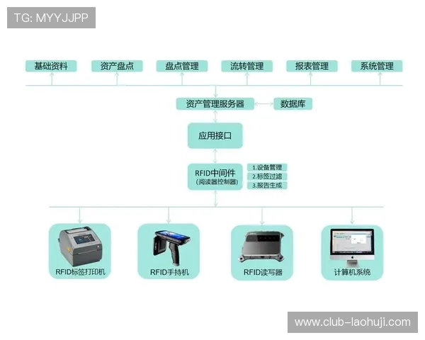 多宝电子行业分析：供应链管理优化与成本控制在行业中的应用与效果